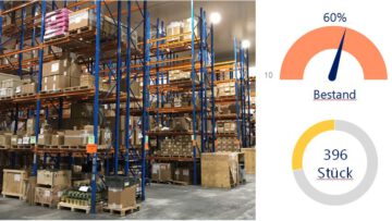 Lieferantengesteuerte Bestände (Vendor Managed Inventory, VMI)