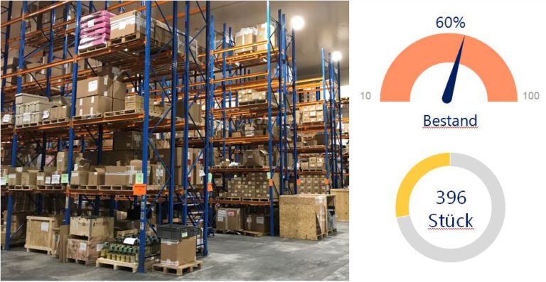 Mehr über den Artikel erfahren Lieferantengesteuerte Bestände (Vendor Managed Inventory, VMI)